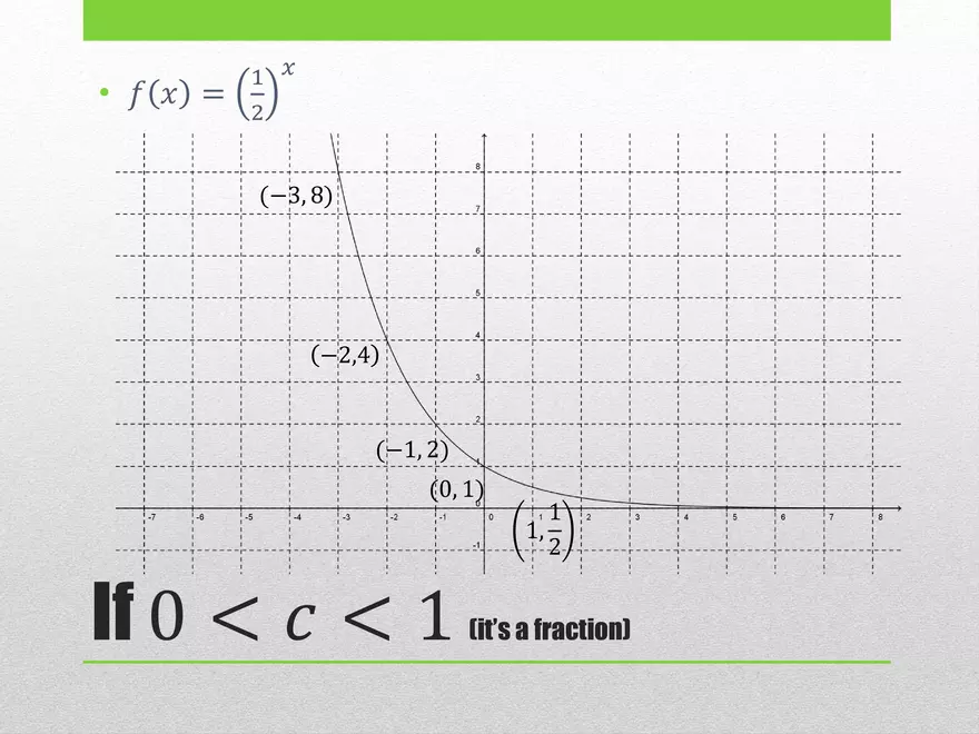 2.01 ExpLog - Exponential Base and Transformed Functions - Page 30