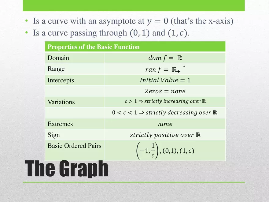 2.01 ExpLog - Exponential Base and Transformed Functions - Page 3