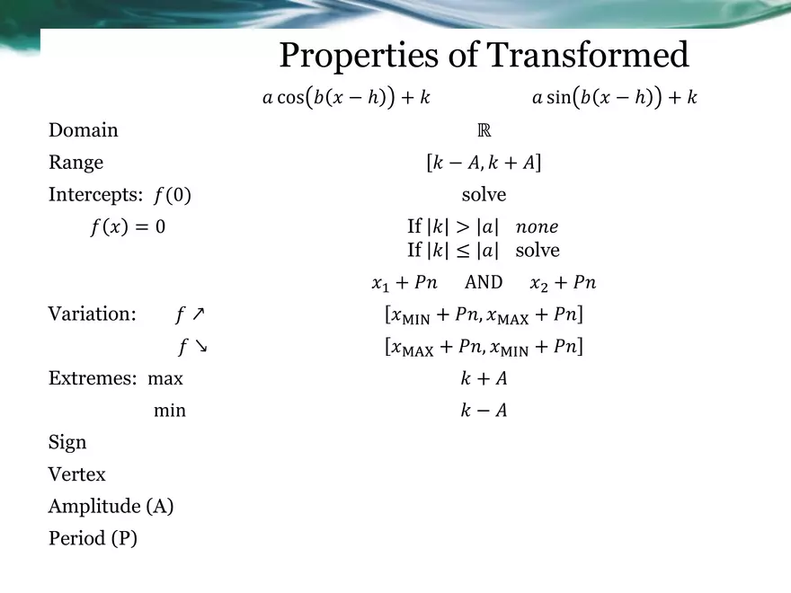 3.08B - Intro to Transformed Sinusoidal Functions - Page 15