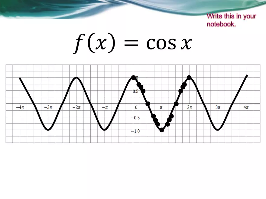 3.08A - Basic Sinusoidal Functions - Page 13