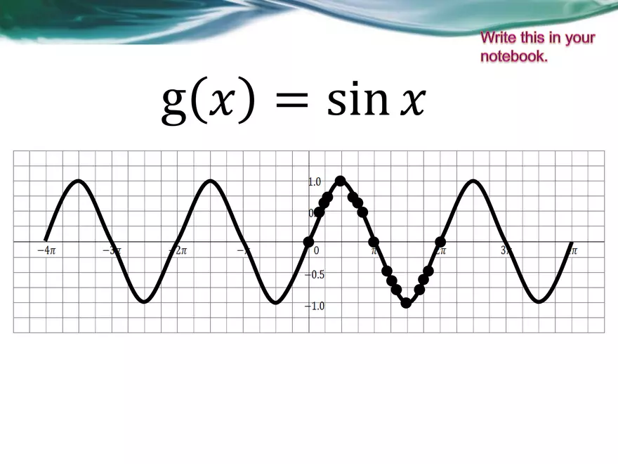 3.08A - Basic Sinusoidal Functions - Page 21