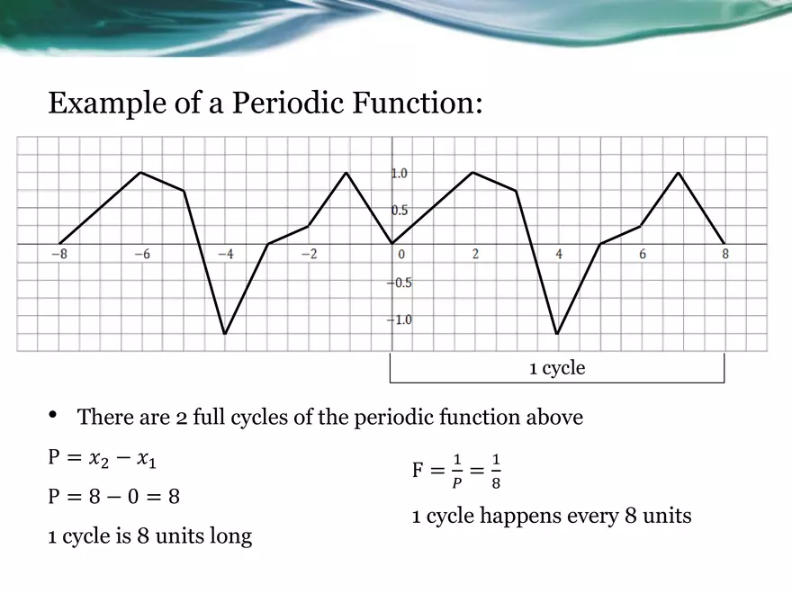 3.08A - Basic Sinusoidal Functions - Page 24