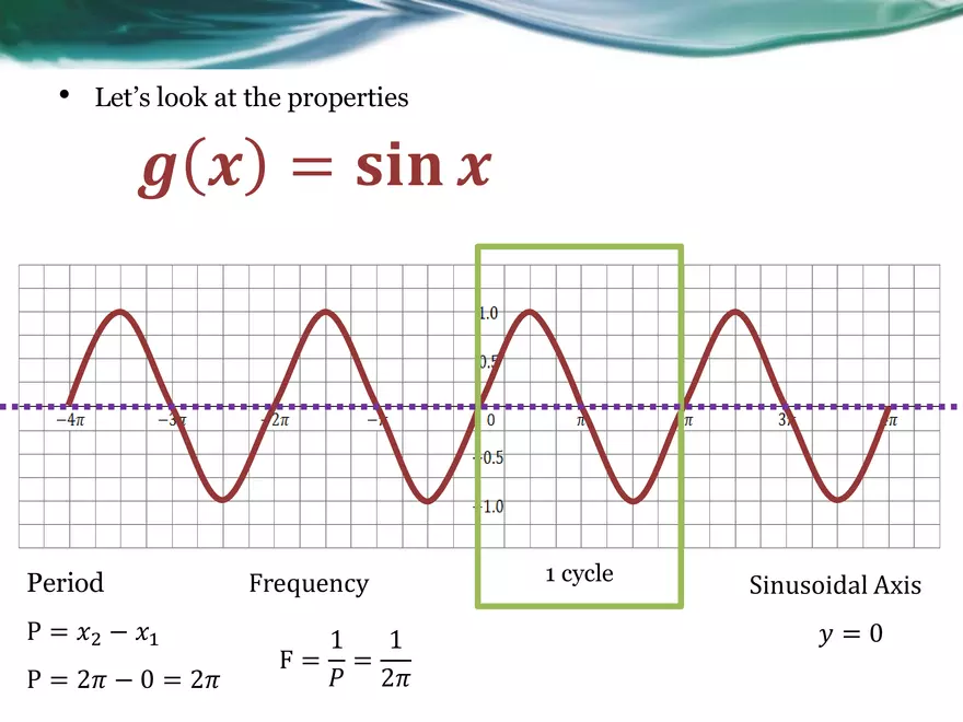 3.08A - Basic Sinusoidal Functions - Page 3