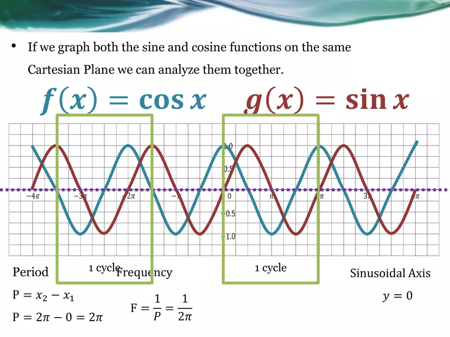 3.08A - Basic Sinusoidal Functions - Page 5