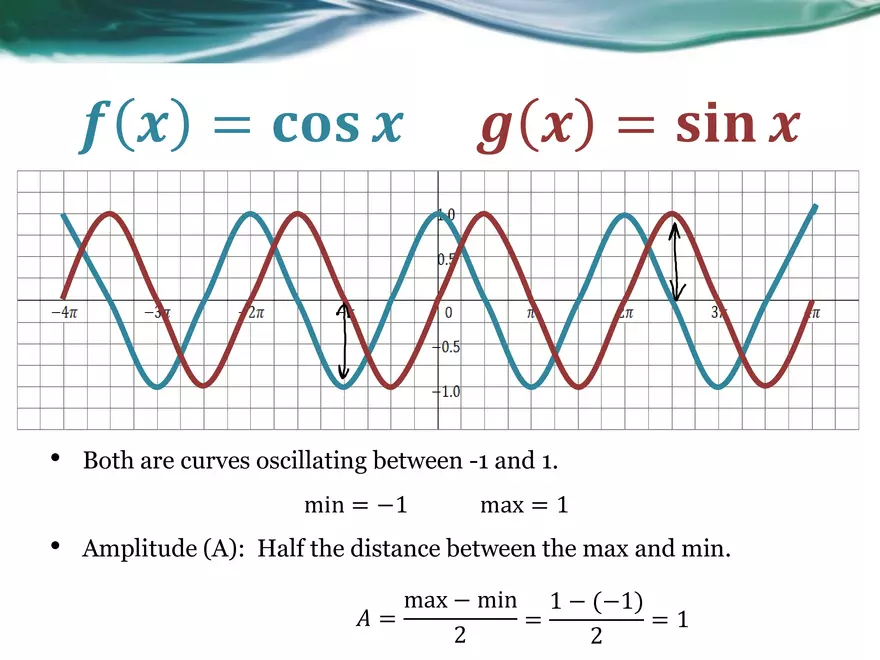 3.08A - Basic Sinusoidal Functions - Page 6