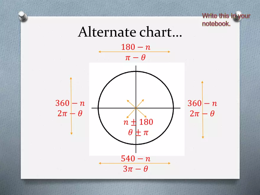 3.04 - Trig Points, Quadrant Choice, Coterminal Angles - Page 3