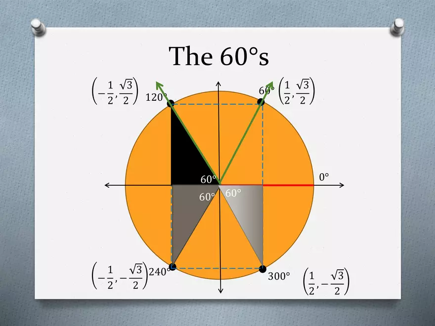 3.02 - The Unit Circle - Definitions, Coordinates - Page 8