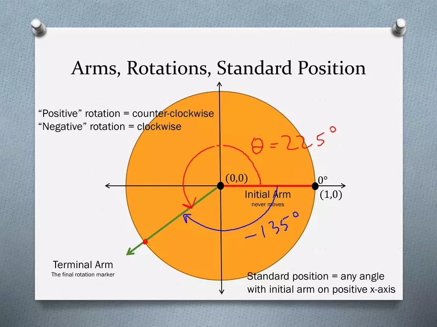 3.02 - The Unit Circle - Definitions, Coordinates - Page 13