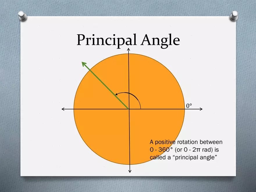 3.02 - The Unit Circle - Definitions, Coordinates - Page 14