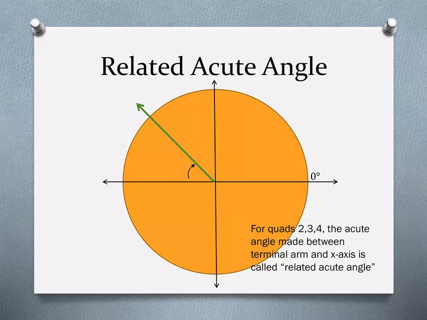 3.02 - The Unit Circle - Definitions, Coordinates - Page 15