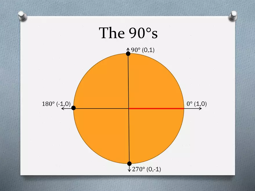 3.02 - The Unit Circle - Definitions, Coordinates - Page 17