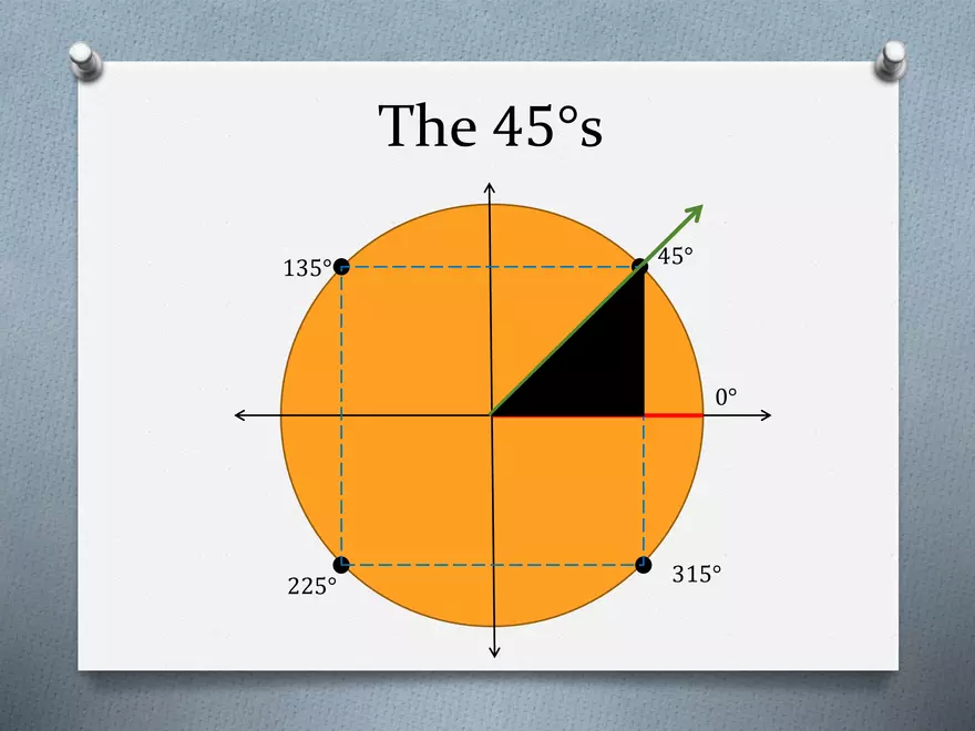 3.02 - The Unit Circle - Definitions, Coordinates - Page 18