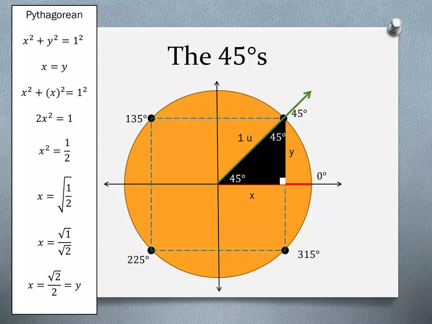 3.02 - The Unit Circle - Definitions, Coordinates - Page 19