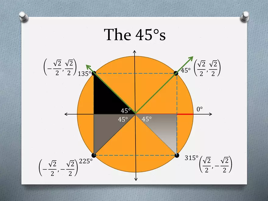 3.02 - The Unit Circle - Definitions, Coordinates - Page 20