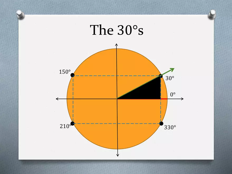 3.02 - The Unit Circle - Definitions, Coordinates - Page 3