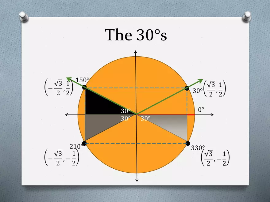 3.02 - The Unit Circle - Definitions, Coordinates - Page 5