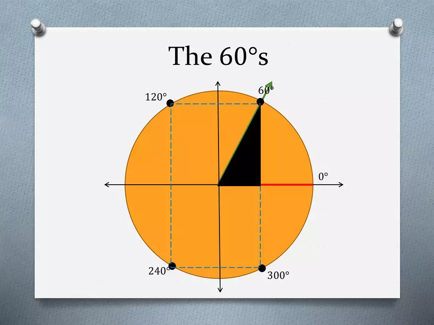 3.02 - The Unit Circle - Definitions, Coordinates - Page 6