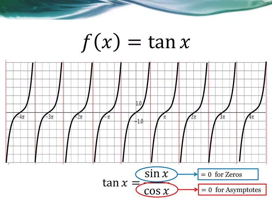 3.09A - The Tangent Function - Basic, Transformed, Graphing - Page 7