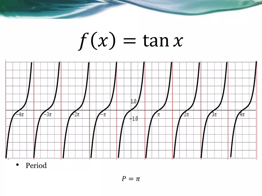 3.09A - The Tangent Function - Basic, Transformed, Graphing - Page 8