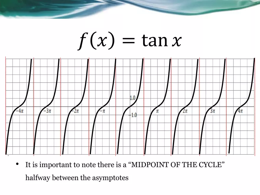 3.09A - The Tangent Function - Basic, Transformed, Graphing - Page 10