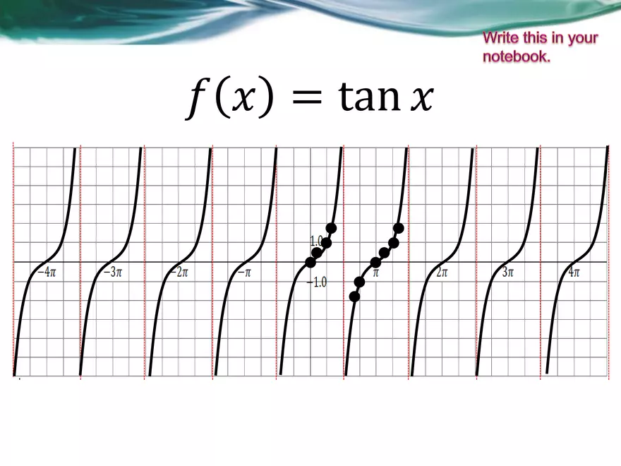 3.09A - The Tangent Function - Basic, Transformed, Graphing - Page 2