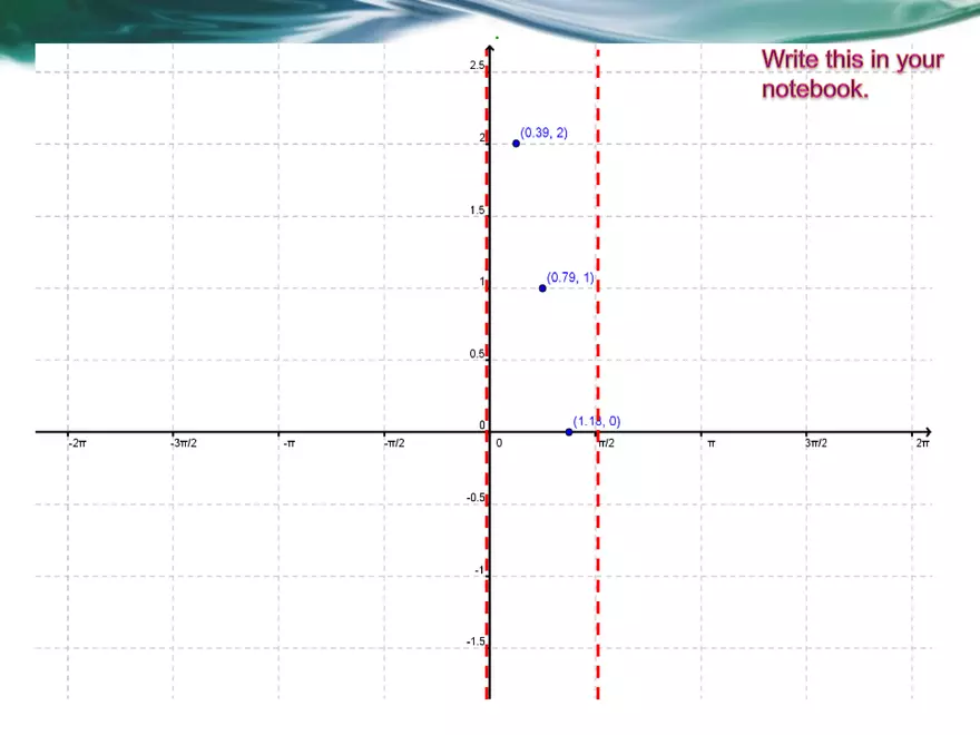 3.09A - The Tangent Function - Basic, Transformed, Graphing - Page 4