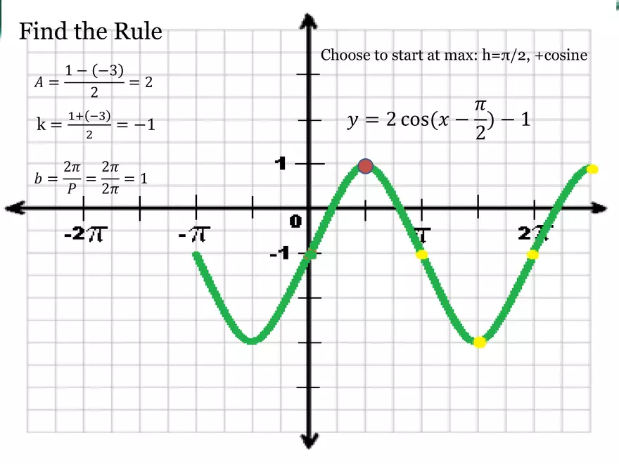 3.08D - Finding Rule of Sinusoidal - Page 11