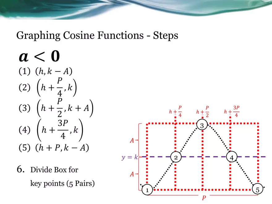 3.08C - Graphing Transformed Sinusoidal Functions - Page 7