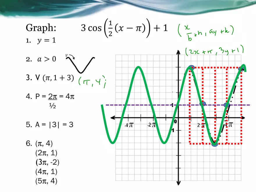 3.08C - Graphing Transformed Sinusoidal Functions - Page 8
