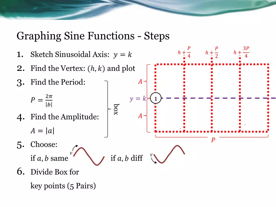 3.08C - Graphing Transformed Sinusoidal Functions - Page 10