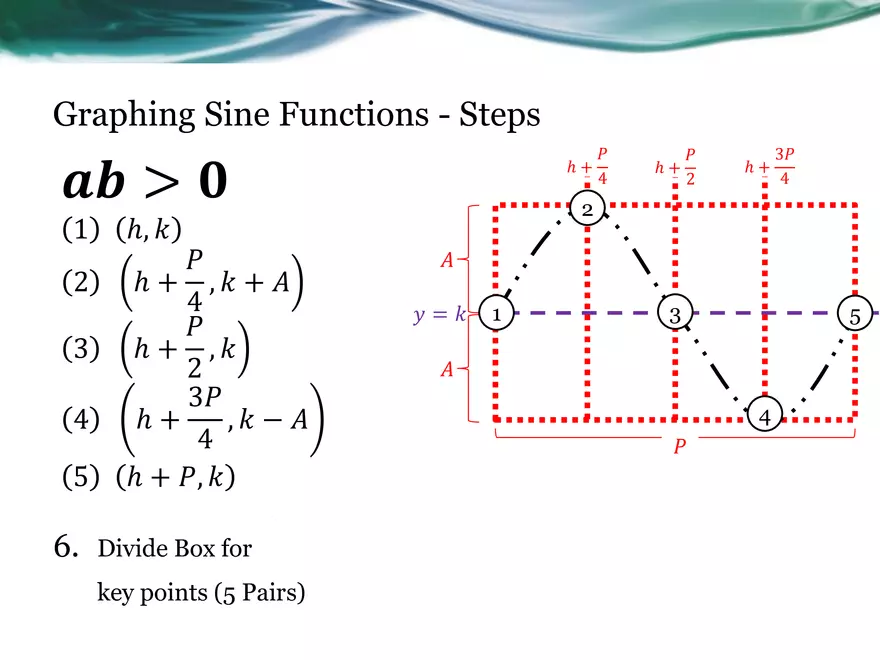 3.08C - Graphing Transformed Sinusoidal Functions - Page 11