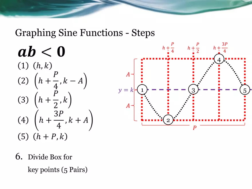 3.08C - Graphing Transformed Sinusoidal Functions - Page 12
