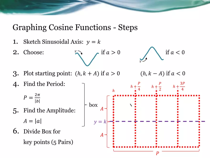 3.08C - Graphing Transformed Sinusoidal Functions - Page 5