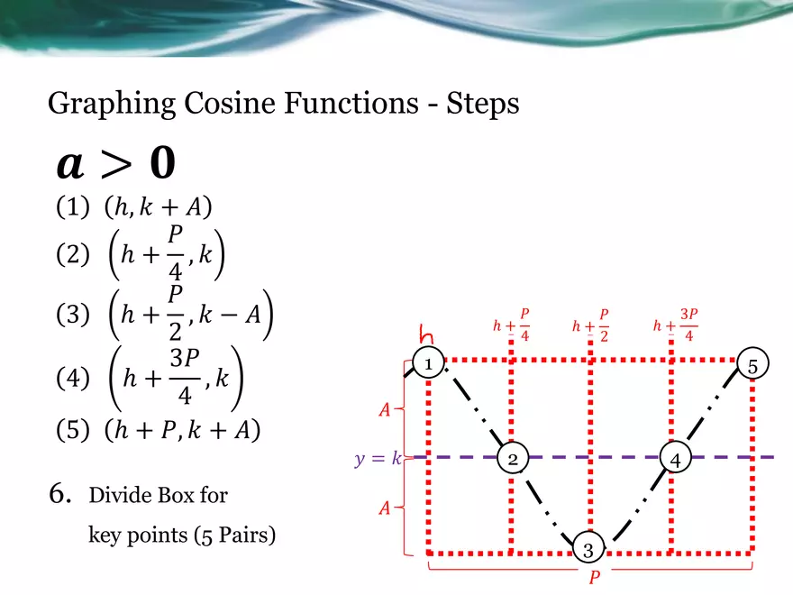 3.08C - Graphing Transformed Sinusoidal Functions - Page 6