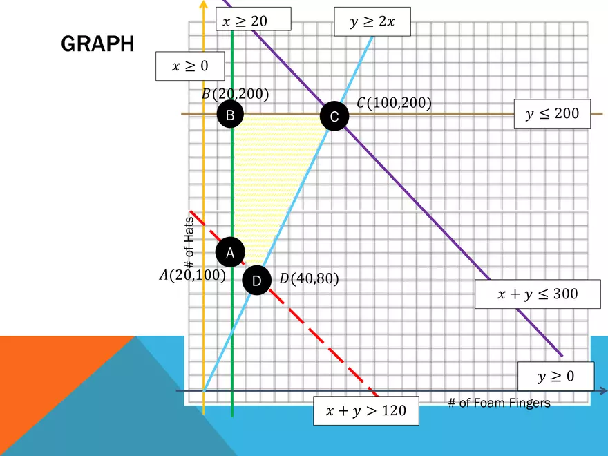 4.02 - Systems of Inequalities - Page 7