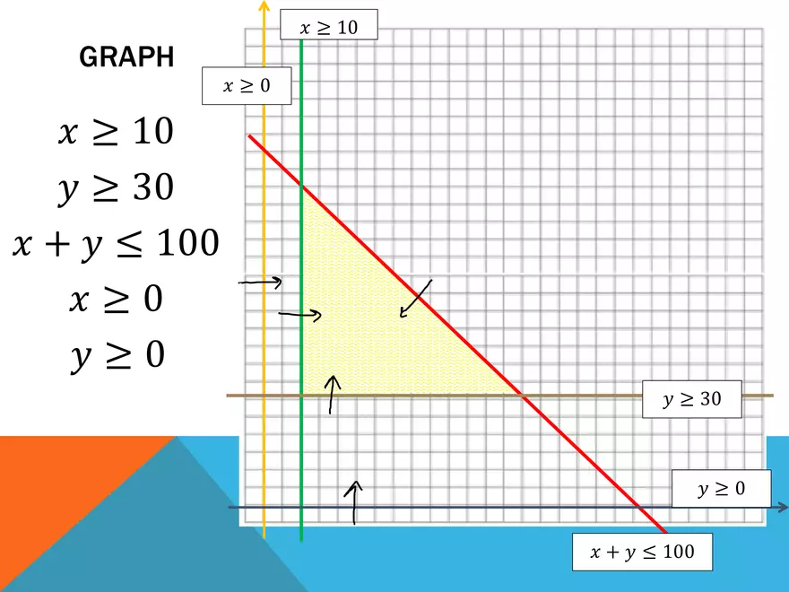 4.02 - Systems of Inequalities - Page 14