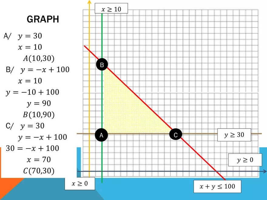 4.02 - Systems of Inequalities - Page 15