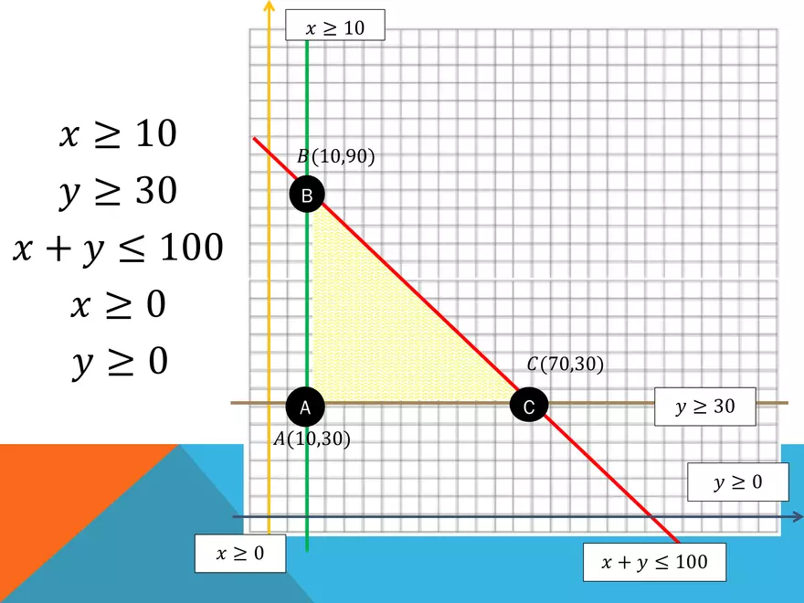 4.02 - Systems of Inequalities - Page 16