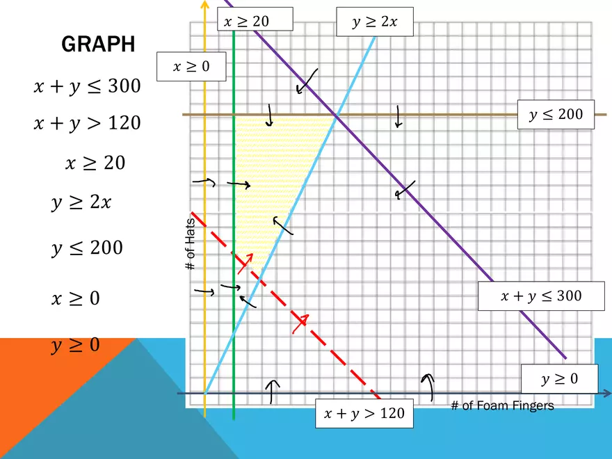 4.02 - Systems of Inequalities - Page 5