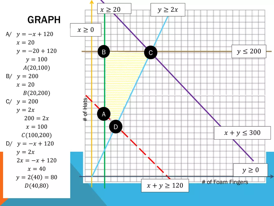4.02 - Systems of Inequalities - Page 6
