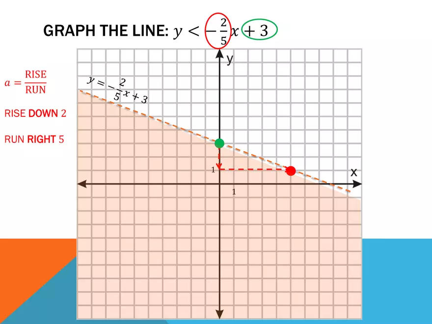 4.01 - Linear Systems Review - Page 5