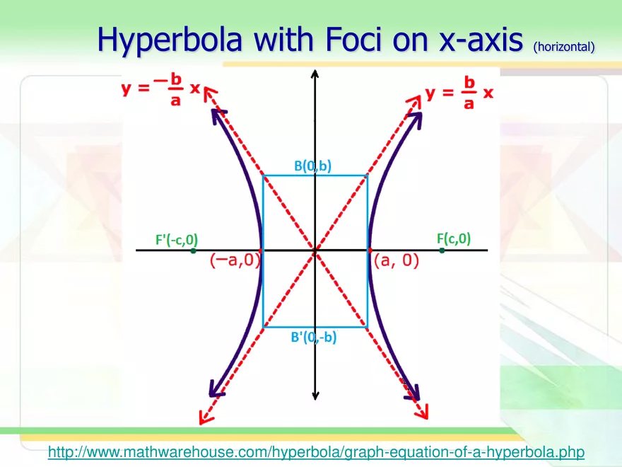 5.04a - Hyperbola at Origin - Page 24
