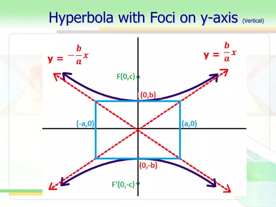 5.04a - Hyperbola at Origin - Page 3