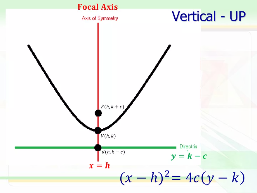 5.05b - Parabola Transformed - Page 7