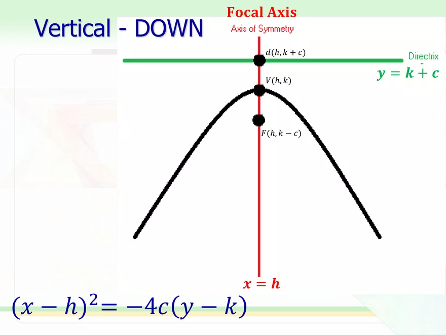 5.05b - Parabola Transformed - Page 8