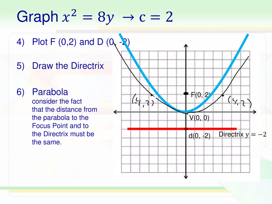 5.05a - Parabola at Origin - Page 8