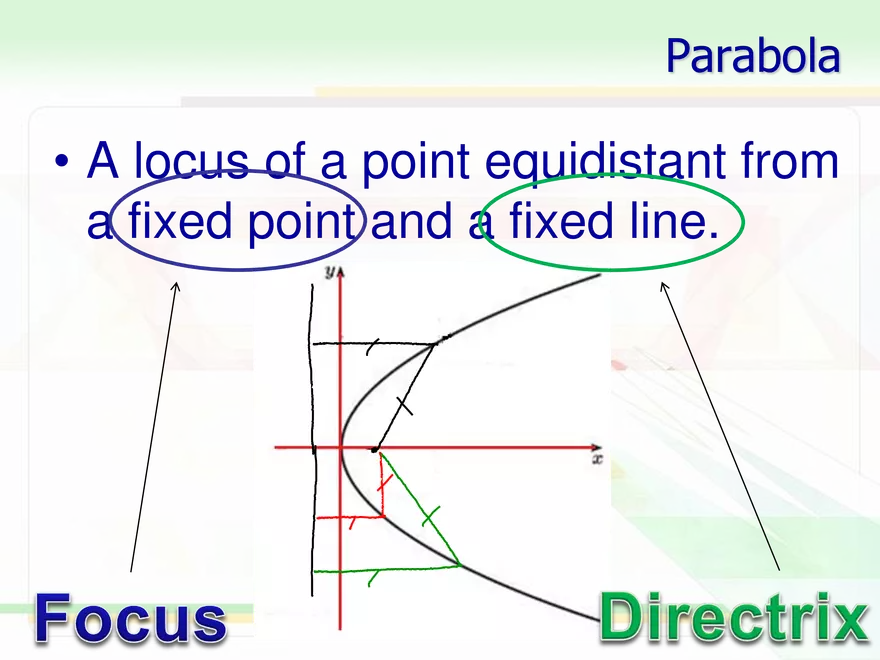 5.05a - Parabola at Origin - Page 14