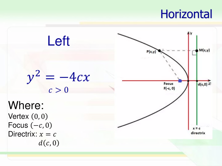 5.05a - Parabola at Origin - Page 19