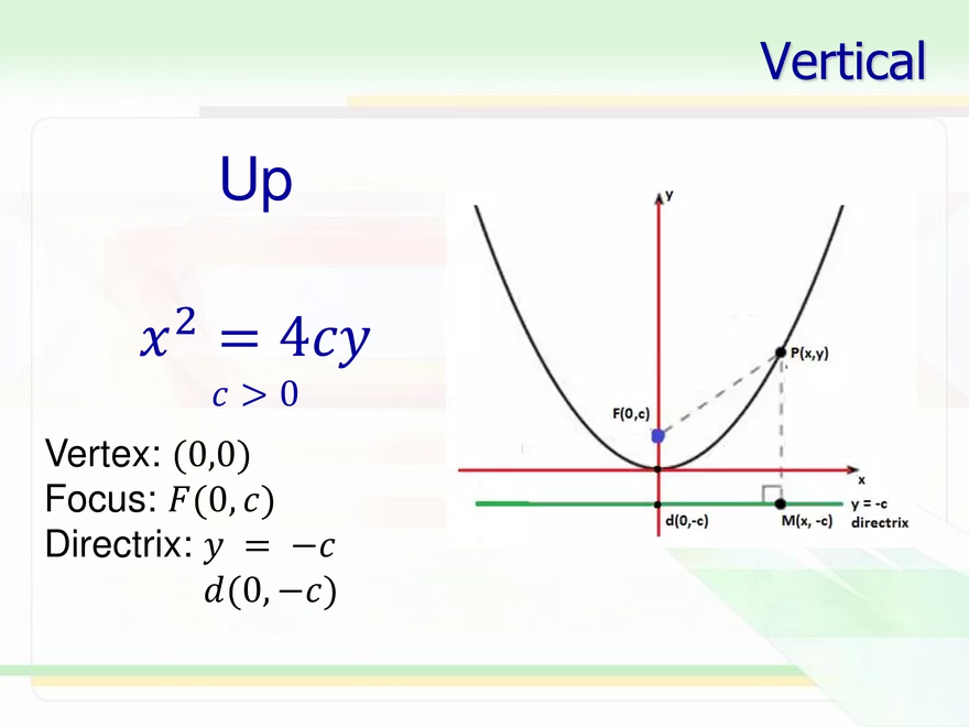 5.05a - Parabola at Origin - Page 20