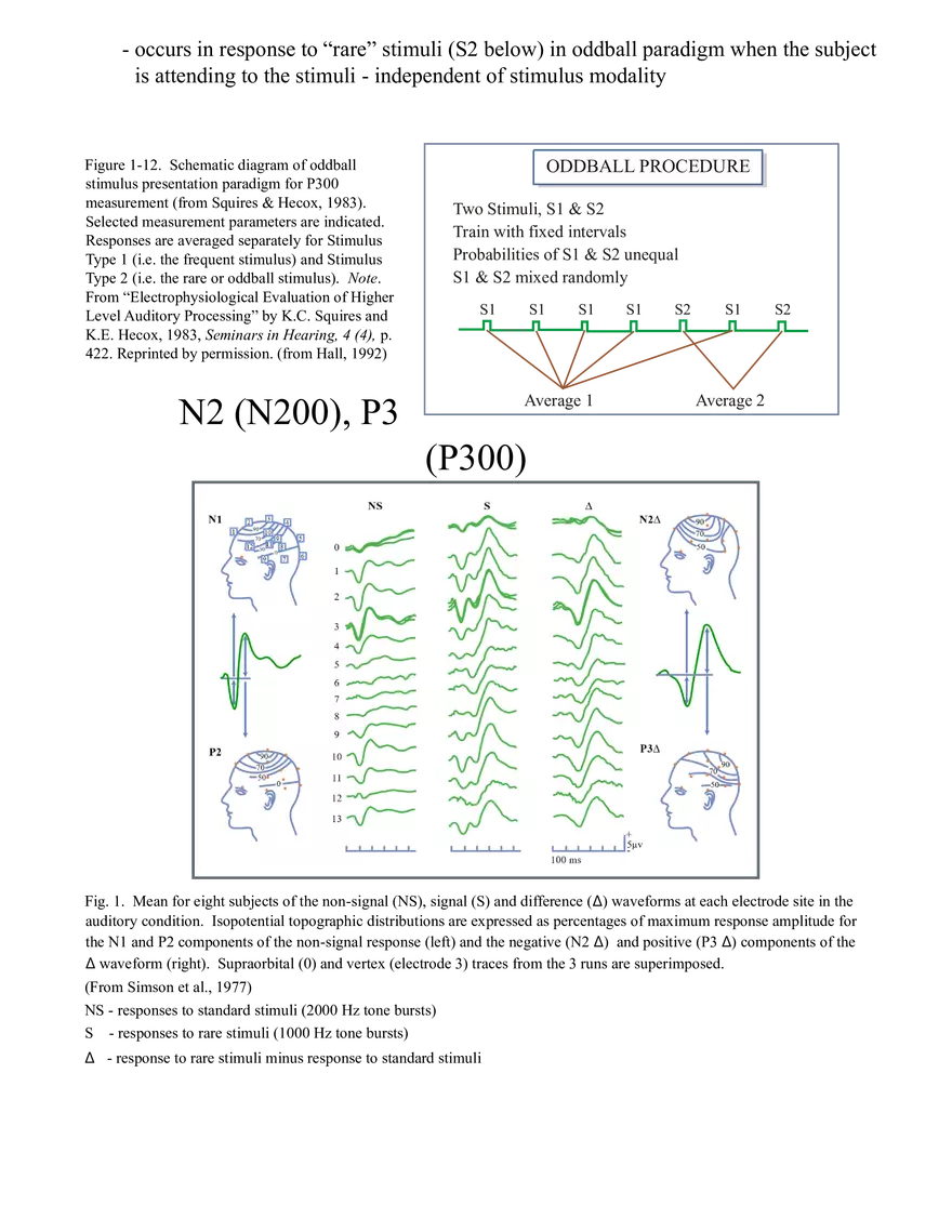 Neuroimaging Correlates of Human Auditory Behavior - Page 14